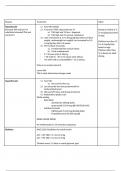 NRUS 5334 chart on module 6 drugs