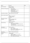 Chart on Drugs and Disease Module 7- NURS 5334