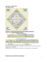 Samenvatting Marketing and Management - MST24306