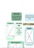 A level Economics (AQA) Supply and Demand Revision Notes