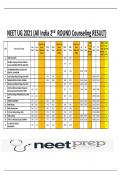 NEET UG 2021 (All India 2nd ROUND Counseling RESULT).