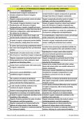 XI_CHEM_New_Chapter_8_Organic_Chem_Principles_&_Techniques_392_Statemen