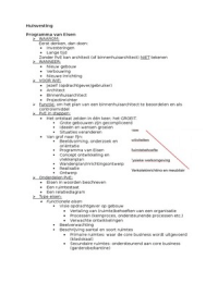 samenvatting Huisvesting & Projectinrichting