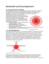 Basisboek sportmanagement