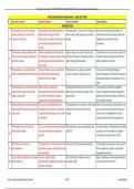 XI_Botany_New_Chap_11_Photosynthesis_in_Higher_Plants_141_A&R_Pairs