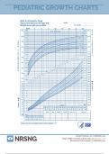 Peds 1.03 Pediatric Growth Charts