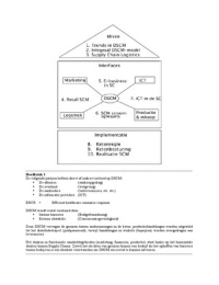 Supply Chain Management Samenvatting (Ploos van Amstel & Van Goor)