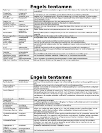 Samenvatting professional English in Use