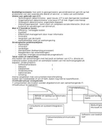 Management Informatiesystemen (MIS) samenvatting tentamen