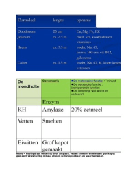 Samenvatting Maag-Darm-Lever (MDL) inclusief toetsvragen en leerdoelen