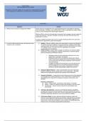 C202 Managing Human Capital Study Guide CT