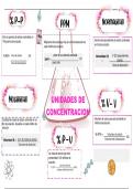 Mapa Conceptual de las Unidades de Concentracion en Química Analítica 