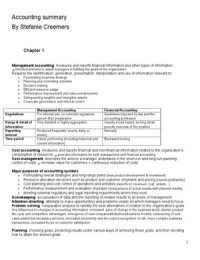 Management & Cost Accounting by Bhimani chapter 1-14