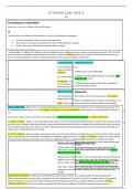 Study Sheet: Unit 1 - Actus Reus and Mens Rea