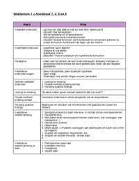 Onderzoeksvaardigheden/leeronderzoek