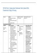 NR 546 Week 3 Antipsychotic Medication Table Updated 2024; Chamberlain College of Nursing