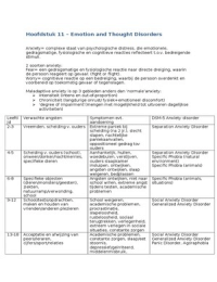 Hoofstuk 11-13-14-15 Introduction to Abnormal Child and Adolescent Psychology