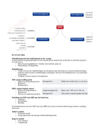 Samenvatting SalesManagement