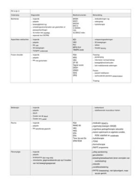 Samenvatting PA 1e lijn 3 patronen