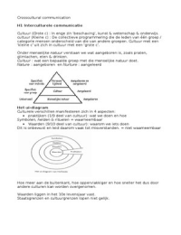 h1,2,3,4,6 basiswaarden culturele waarden en communicatie