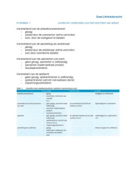 Samenvatting arbeidsrecht