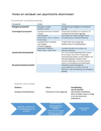 Perspectieven op afwijkend gedrag en het Diathese-stress model