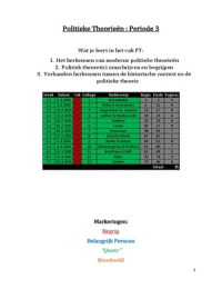 Politieke Theorieën uitwerking