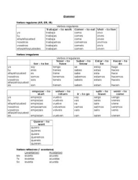 Spanish beginners module 2 summary