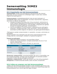 Samenvatting 5OMZ2 Immunologie 