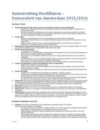 IRW Samenvatting Volledige Tentamenstof Hoofdlijnen 2015/2016