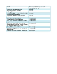 COP Ontwikkelingsaspecten (klein schema)