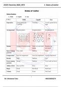 IGCSE Chemistry 0620 / 0971 1- States of matter Summary Notes