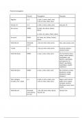 Spanish preterite conjugation chart 