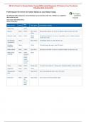 NR 511 Week 5 i Human Nolan Young Differential Diagnosis & Primary Care Practicum (Chamberlain University)