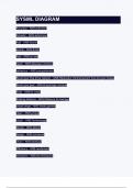 SYSML DIAGRAM