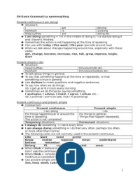 Engels Basis Grammatica Overzicht