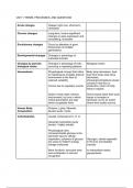 Systems Physiology, Physiological Processes