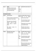 NR 546 weeks 3 antipsychotic table Chamberlain