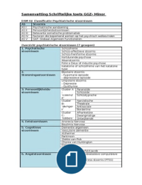 Samenvatting Schriftelijke schooltoets GGZ Minor 