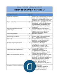 Kernbegrippen Macro Economie