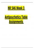 NR 546 Week 3  Antipsychotics Table Assignments Questions and Answers (2024 / 2025) (Verified Answers)