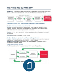 Principles of marketing