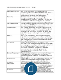 Samenvatting Rechtspraak Intellectuele Eigendom 2015 (11e druk) 