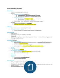 Microbiologie: Gram negatieve bacteriën