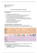 Lecture notes BI505 Infection And Immunity (BIOS5050)