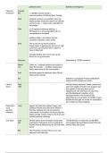 AQA summary timeline of the Russian revolutions in 1917 