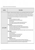 A Level Geography Tectonics Case Studies (detailed)