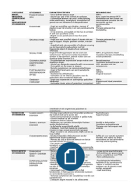 Overzicht stoornissen volgens Abnormal Psychology