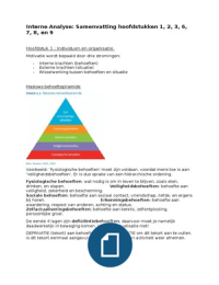 Samenvatting stof tentamen Interne/Externe analyse