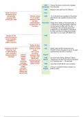 AQA summary timeline of Stalin's purges in the 1920's